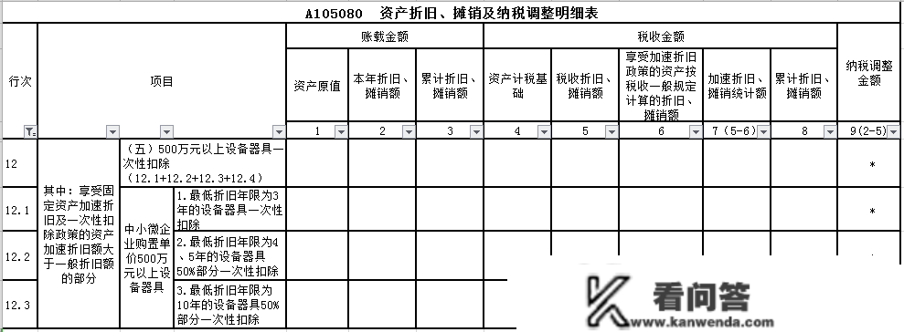 一文读懂2022年度企业所得税申报表的变革