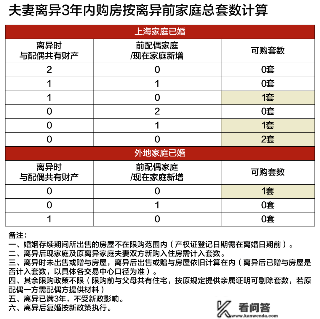 2023年上海全方面购房政策 限购+贷款+赠与+继承+新房积分+税费