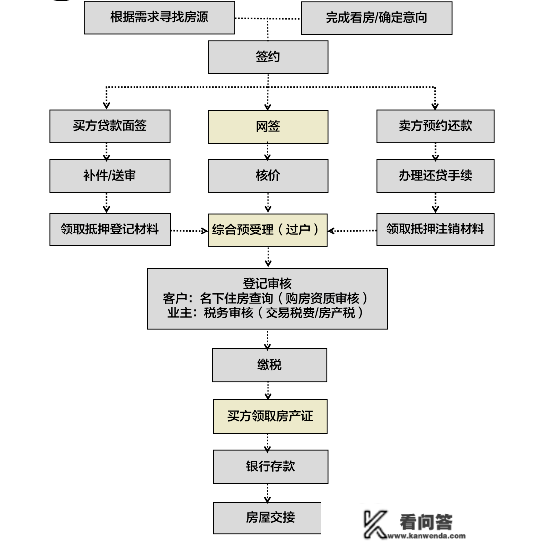 2023年上海全方面购房政策 限购+贷款+赠与+继承+新房积分+税费