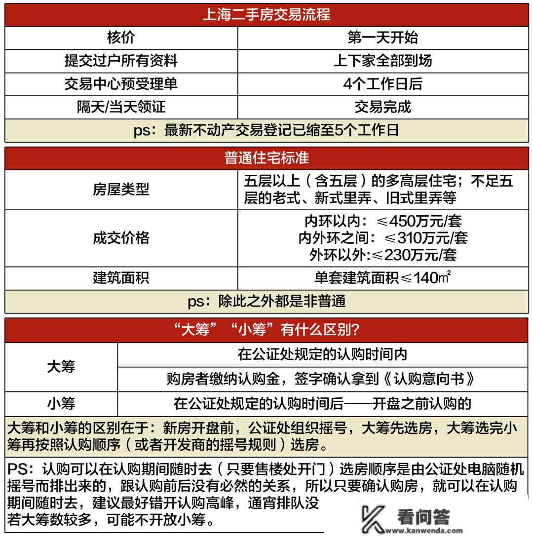 2023年上海全方面购房政策 限购+贷款+赠与+继承+新房积分+税费