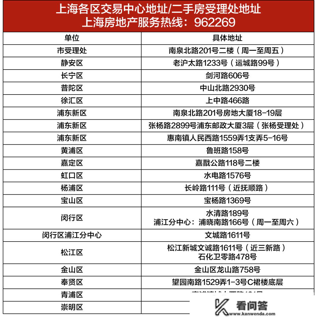 2023年上海全方面购房政策 限购+贷款+赠与+继承+新房积分+税费