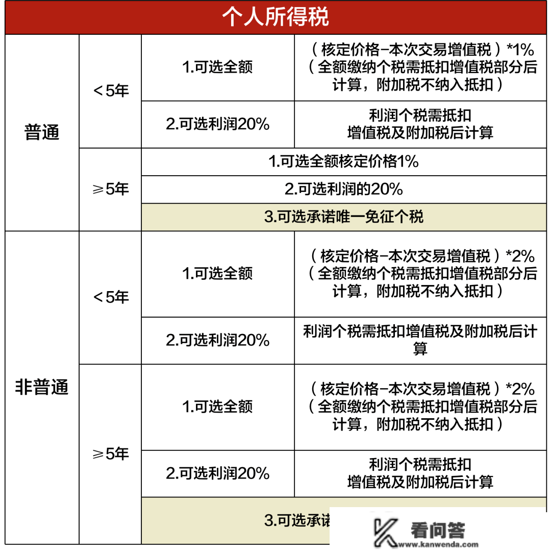 2023年上海全方面购房政策 限购+贷款+赠与+继承+新房积分+税费