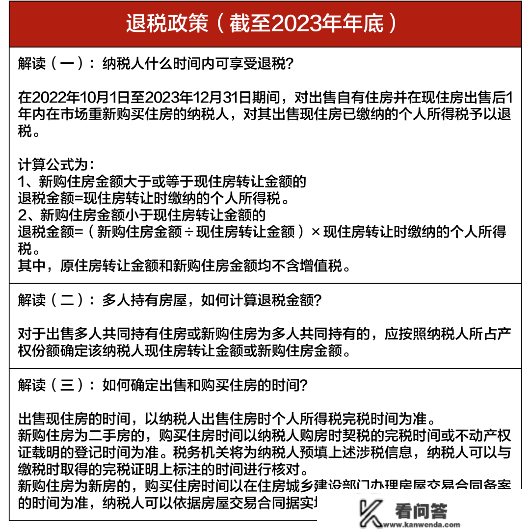 2023年上海全方面购房政策 限购+贷款+赠与+继承+新房积分+税费