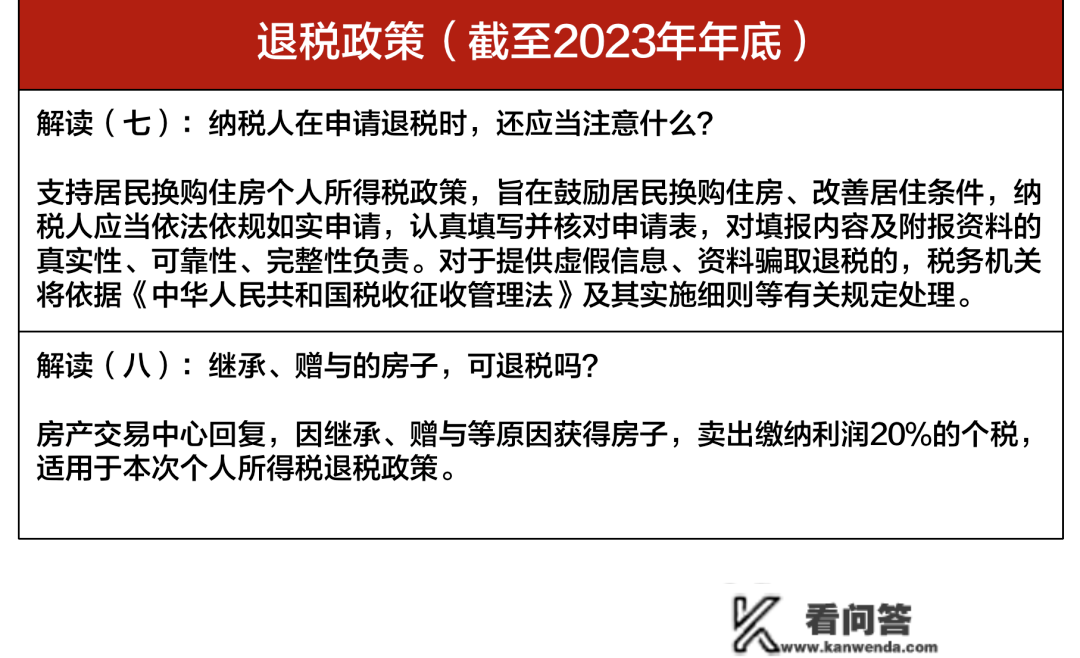 2023年上海全方面购房政策 限购+贷款+赠与+继承+新房积分+税费