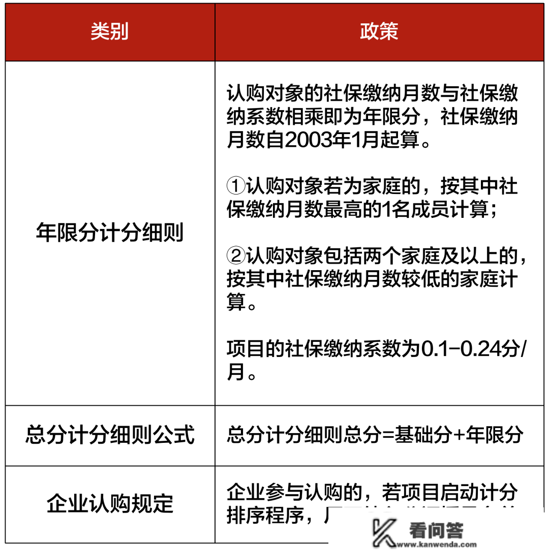 2023年上海全方面购房政策 限购+贷款+赠与+继承+新房积分+税费