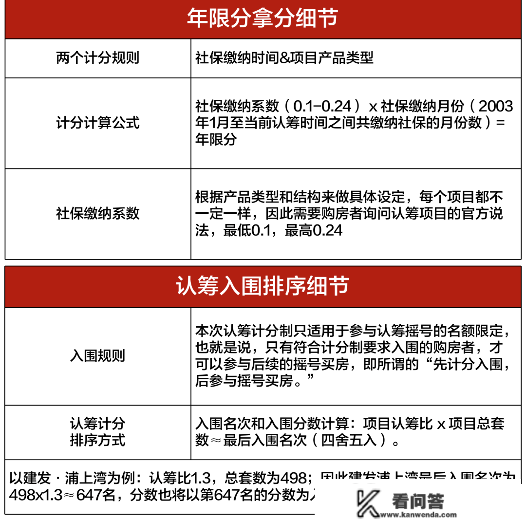 2023年上海全方面购房政策 限购+贷款+赠与+继承+新房积分+税费