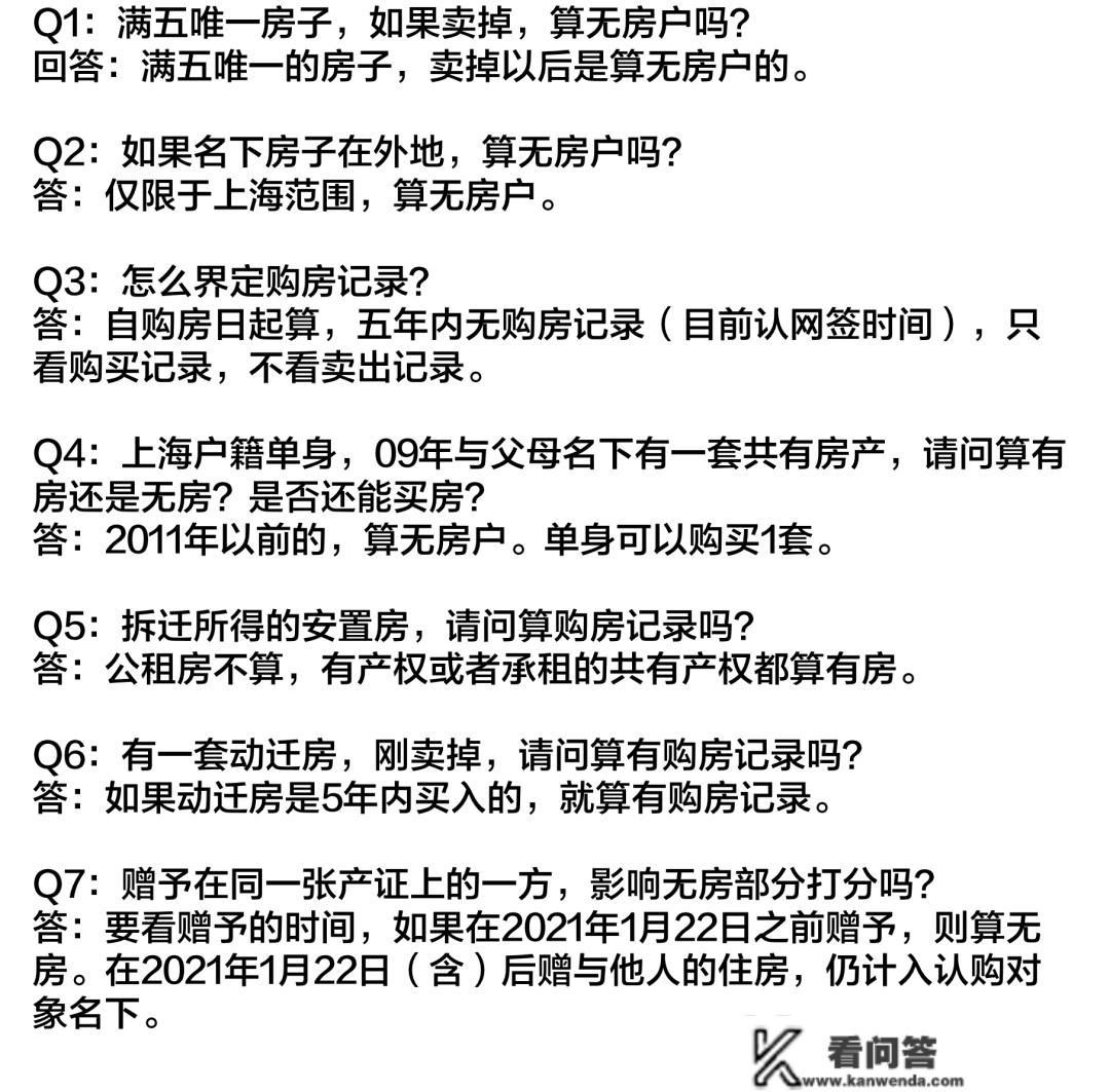 2023年上海全方面购房政策 限购+贷款+赠与+继承+新房积分+税费