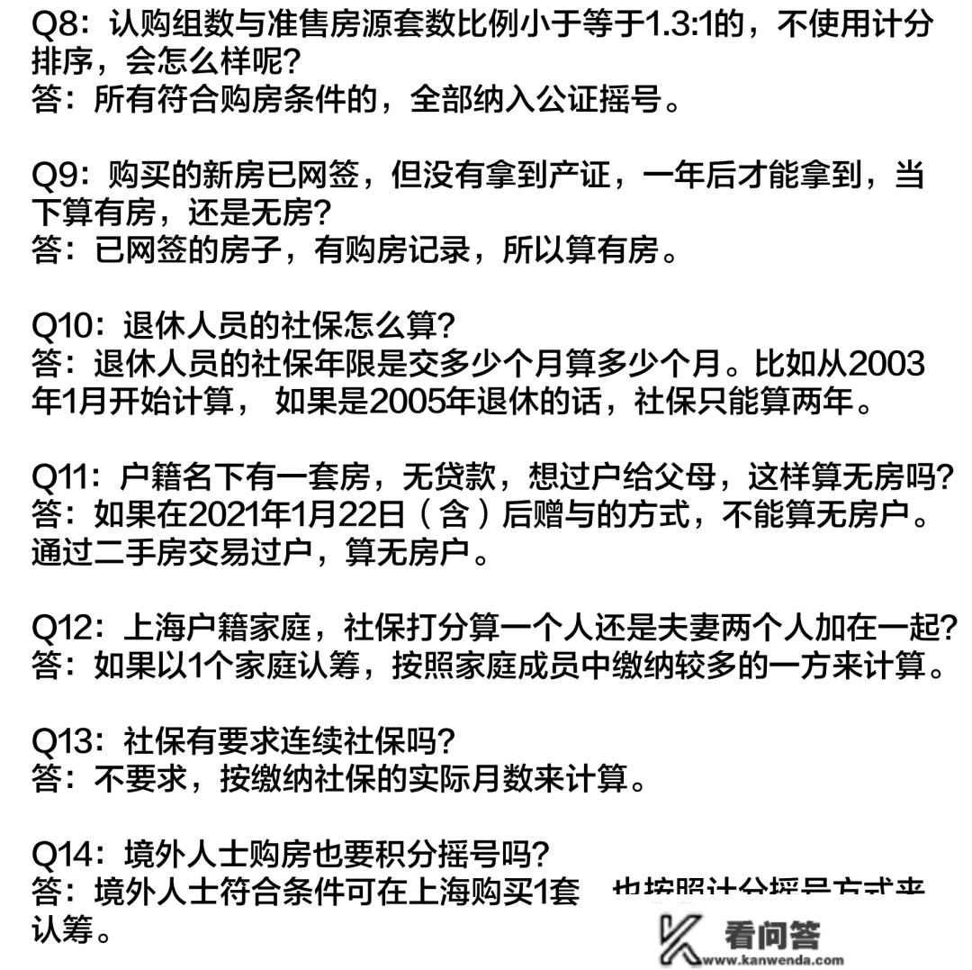 2023年上海全方面购房政策 限购+贷款+赠与+继承+新房积分+税费