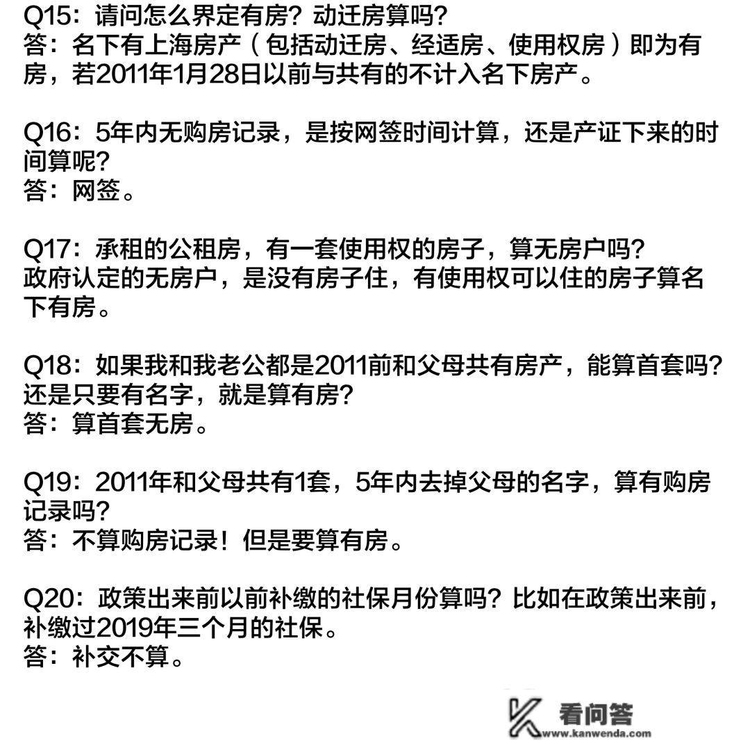 2023年上海全方面购房政策 限购+贷款+赠与+继承+新房积分+税费