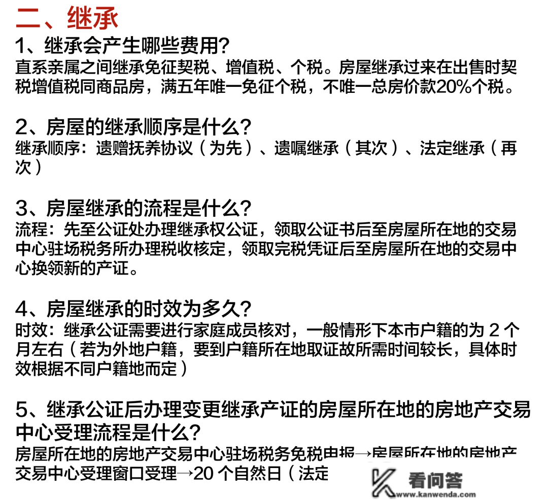 2023年上海全方面购房政策 限购+贷款+赠与+继承+新房积分+税费