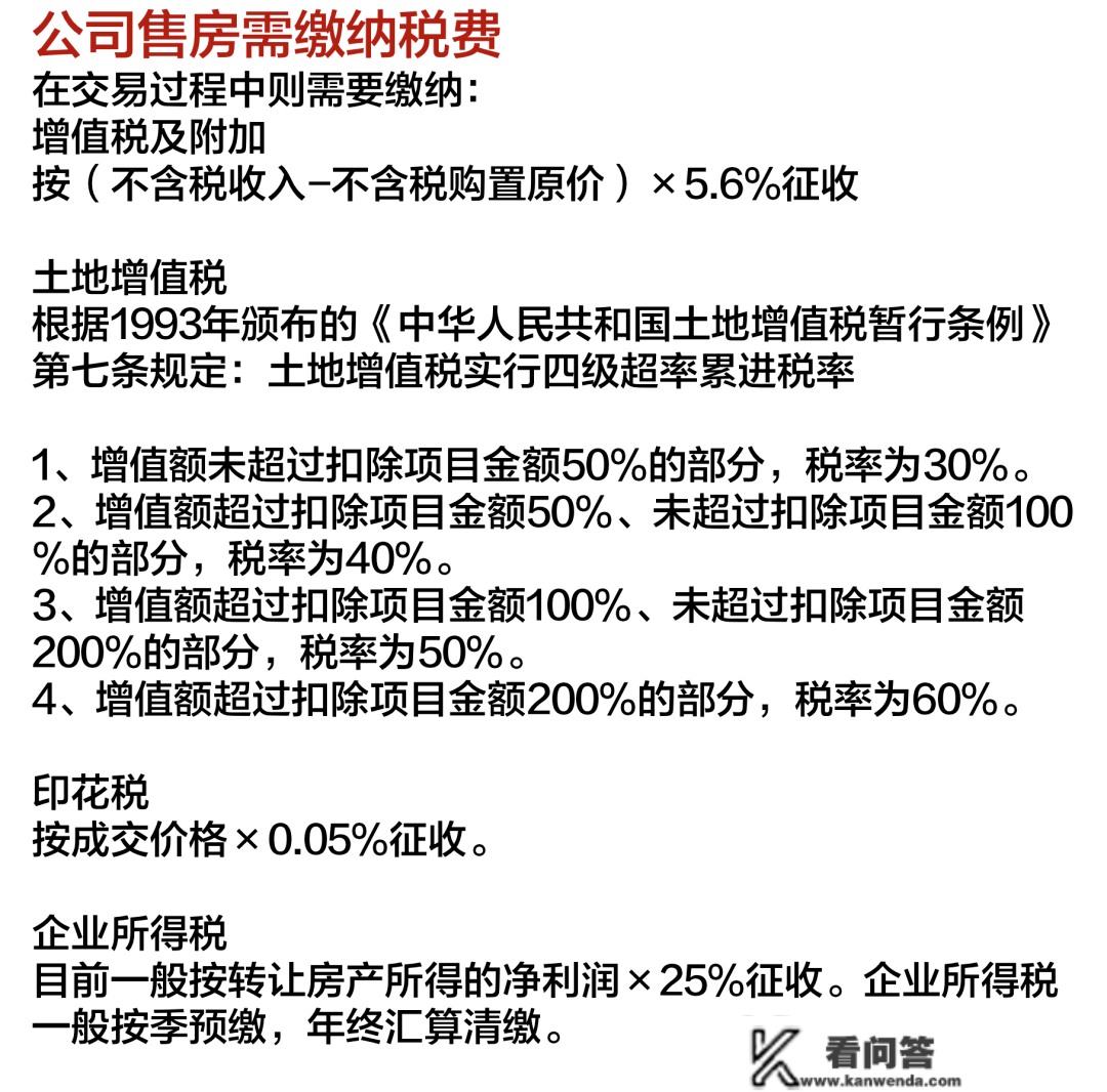 2023年上海全方面购房政策 限购+贷款+赠与+继承+新房积分+税费