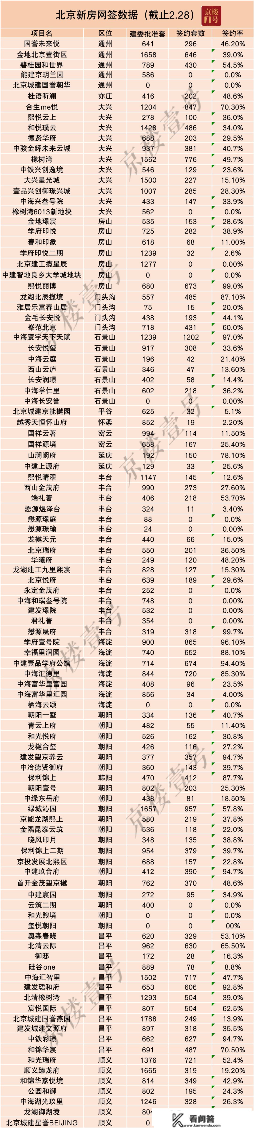 网签揭秘，曲击104个北京新房的销售本相