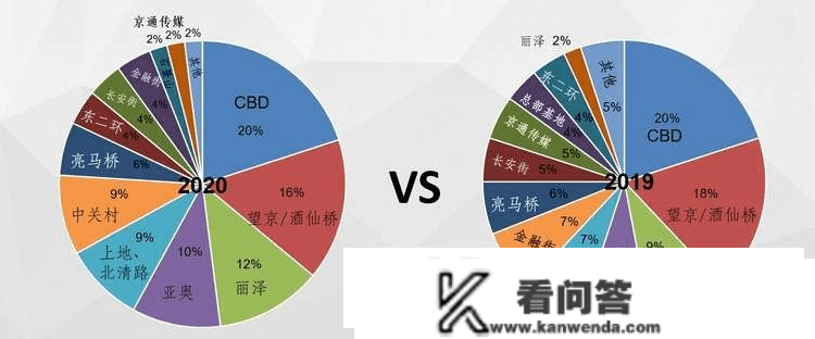 新房跳涨48%！北京那个区彻底飘了？