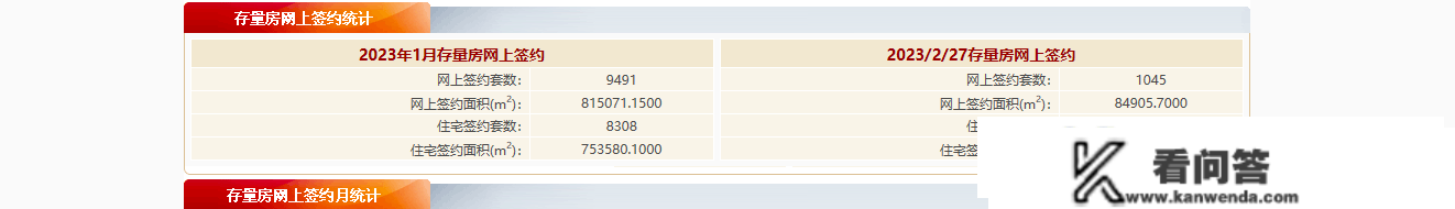 2023年2月27日北京新房网签388套