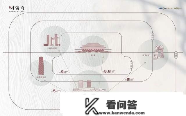 上周北京新房成交排名：永定金茂府成交金额第一！