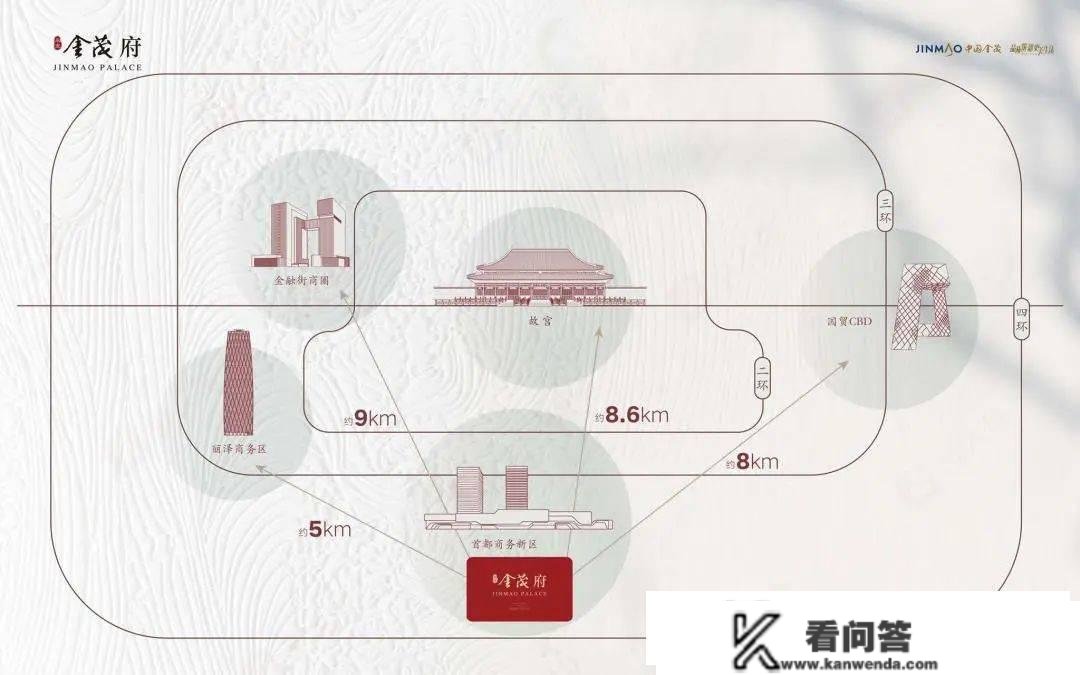 永定金茂府，加推了155-176平四居房源！北京南三环新房