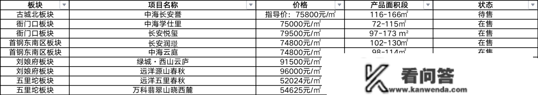 想买北京新房，根本面该怎么看...