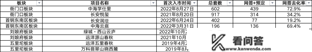 想买北京新房，根本面该怎么看...