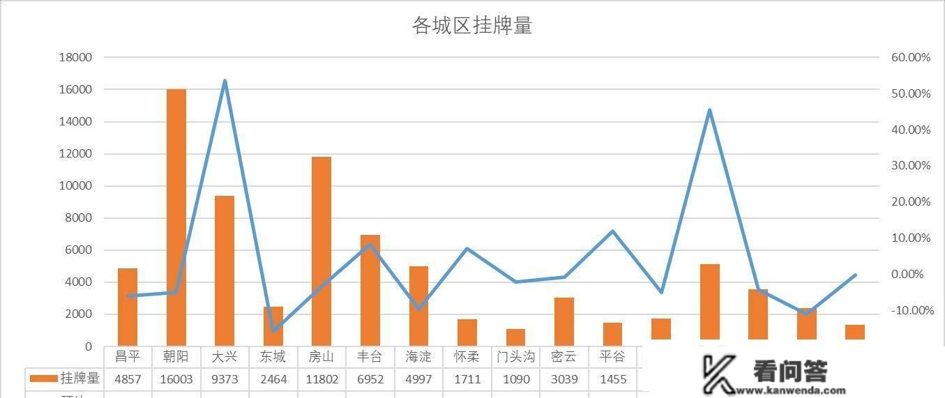 楼市月报-北京新房成交235.1亿，二手成交9491套，小阳春提早降临