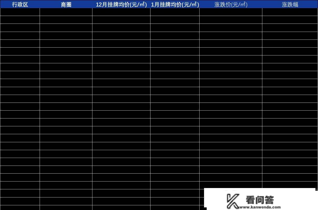 楼市月报-北京新房成交235.1亿，二手成交9491套，小阳春提早降临