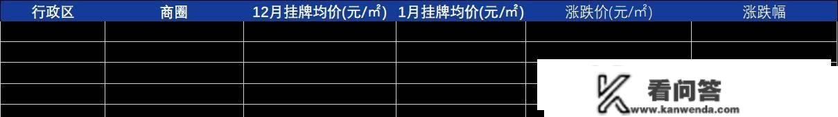 楼市月报-北京新房成交235.1亿，二手成交9491套，小阳春提早降临