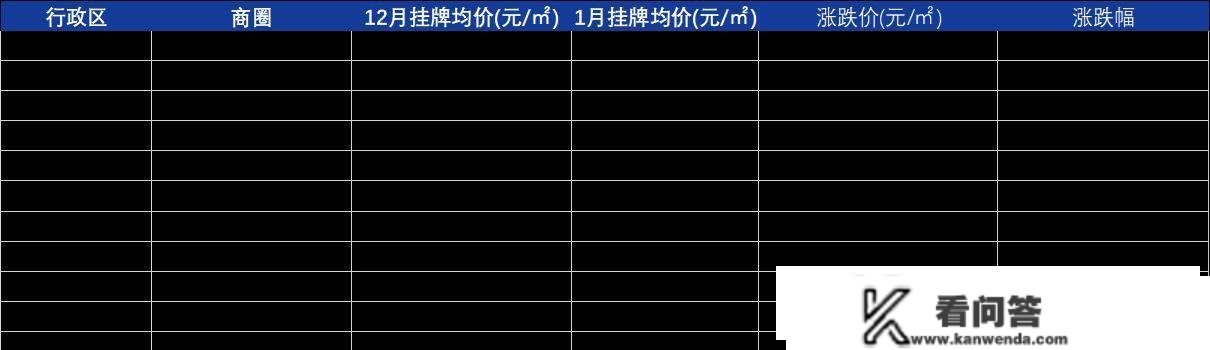 楼市月报-北京新房成交235.1亿，二手成交9491套，小阳春提早降临