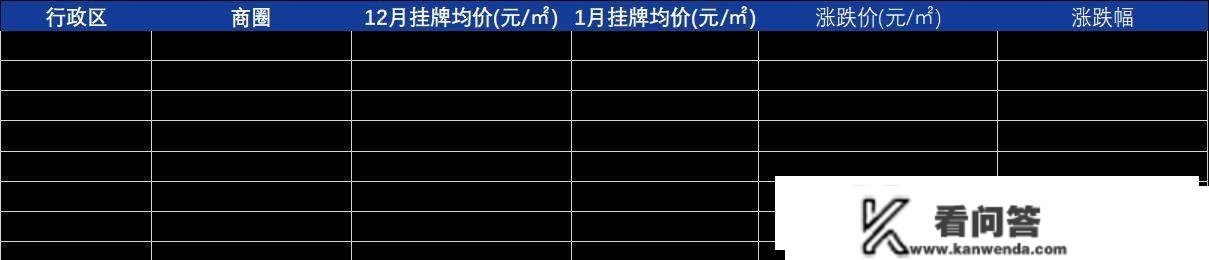 楼市月报-北京新房成交235.1亿，二手成交9491套，小阳春提早降临