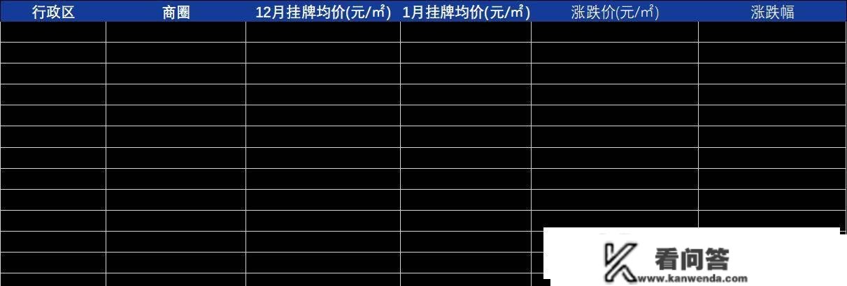 楼市月报-北京新房成交235.1亿，二手成交9491套，小阳春提早降临