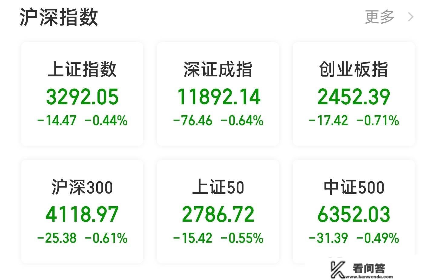 三大指数集体低开：钙钛矿电池板块领跌，奥联电子下挫逾16%