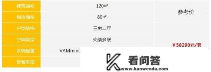 别被套路了！科学拆修主材选购时间挨次+价格，拆修质料本身买