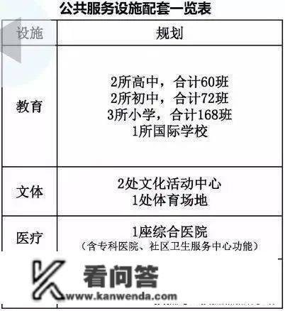 昆山淀山湖「万科常春藤」《房价、优惠、拆修、品量、交通、折扣、交房时间》