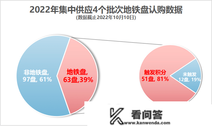 宝龙虹桥SOHO楼盘详情《房价、优惠、拆修、品量、交通、折扣、交房时间》