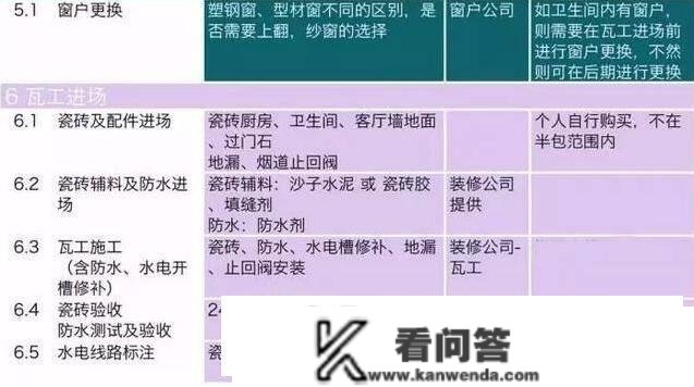 毛坯房的准确拆修流程及工期时间摆设，我家照做提早30天住新家！