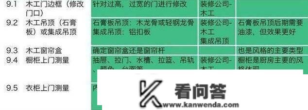 毛坯房的准确拆修流程及工期时间摆设，我家照做提早30天住新家！