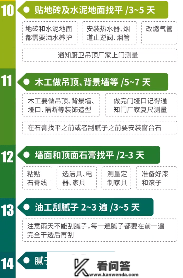 毛坯房的准确拆修流程及工期时间摆设，我家照做提早30天住新家！