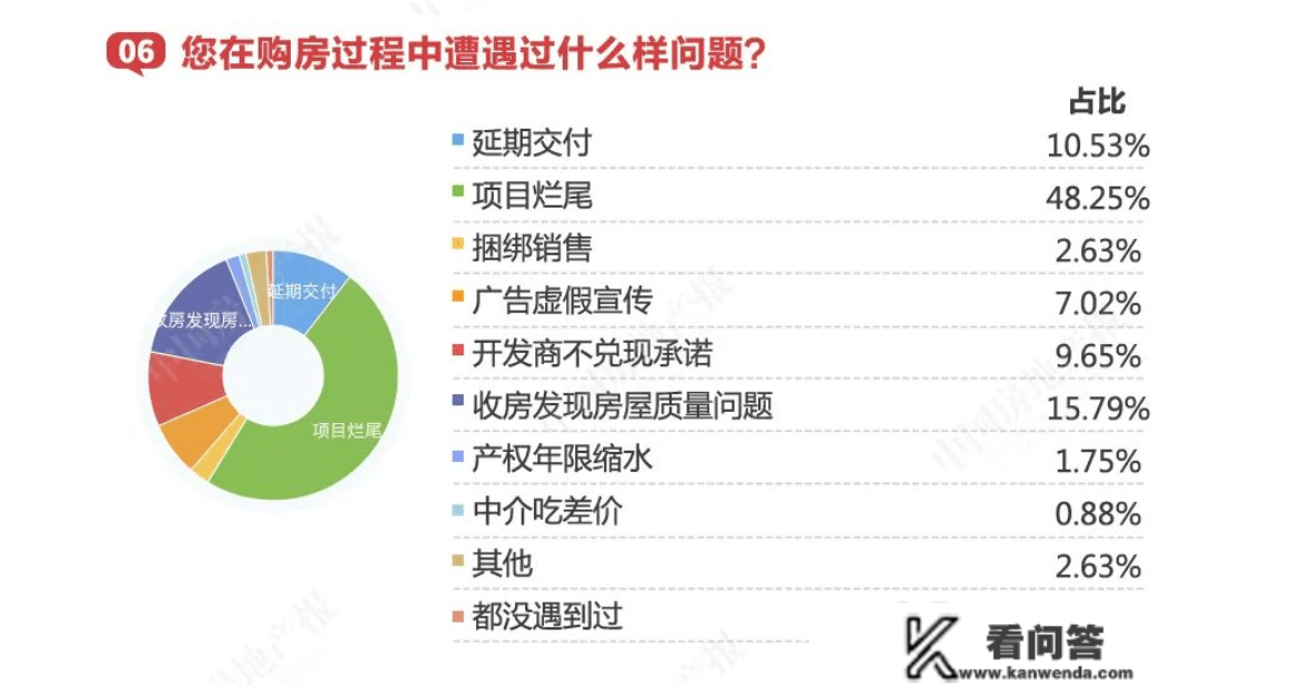 楼市315 | 零首付低首付的房子不要买