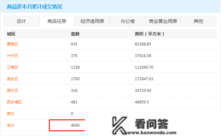 南宁低首付、零首付的羊毛，还有得薅吗？