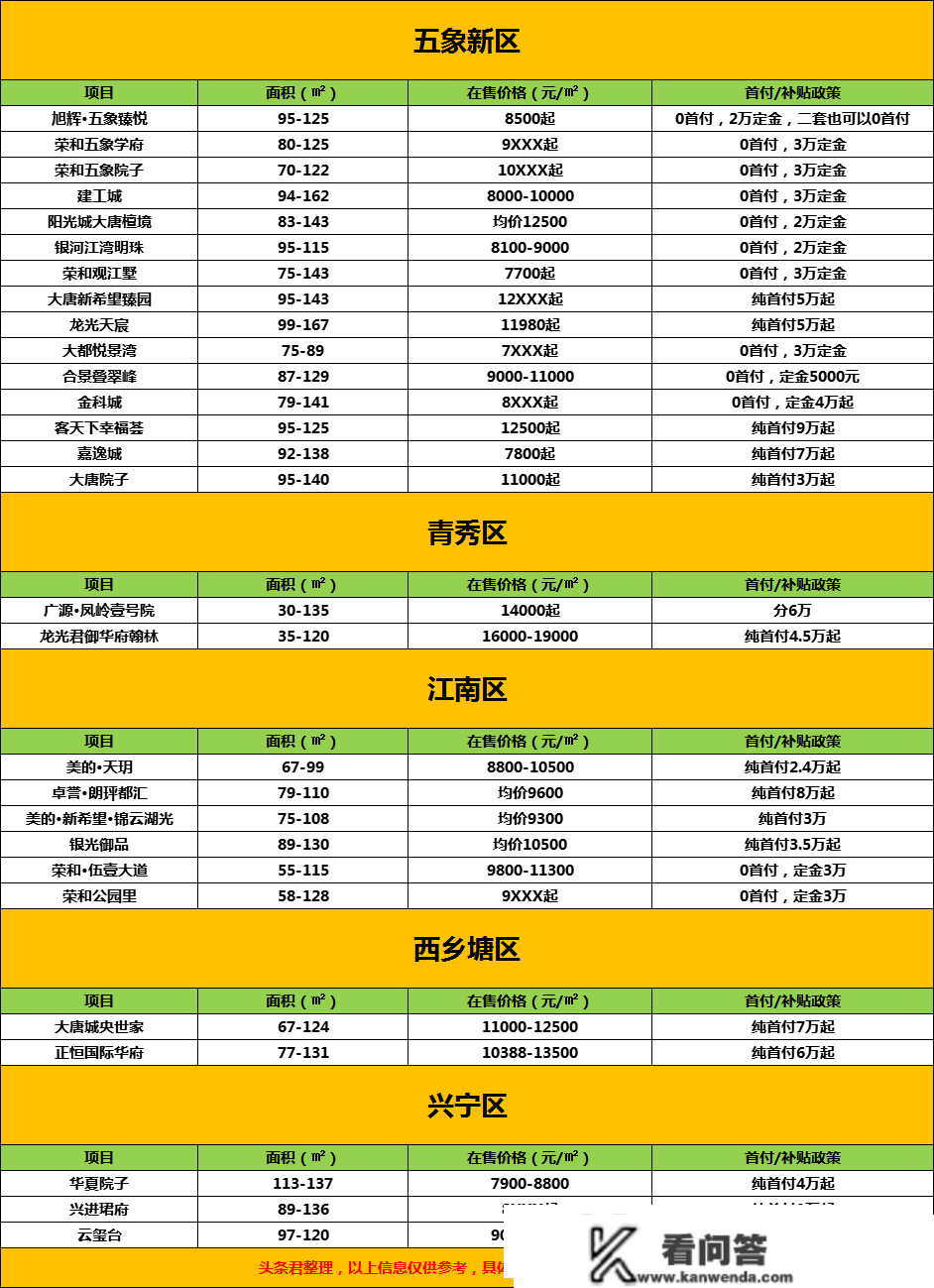 南宁低首付、零首付的羊毛，还有得薅吗？