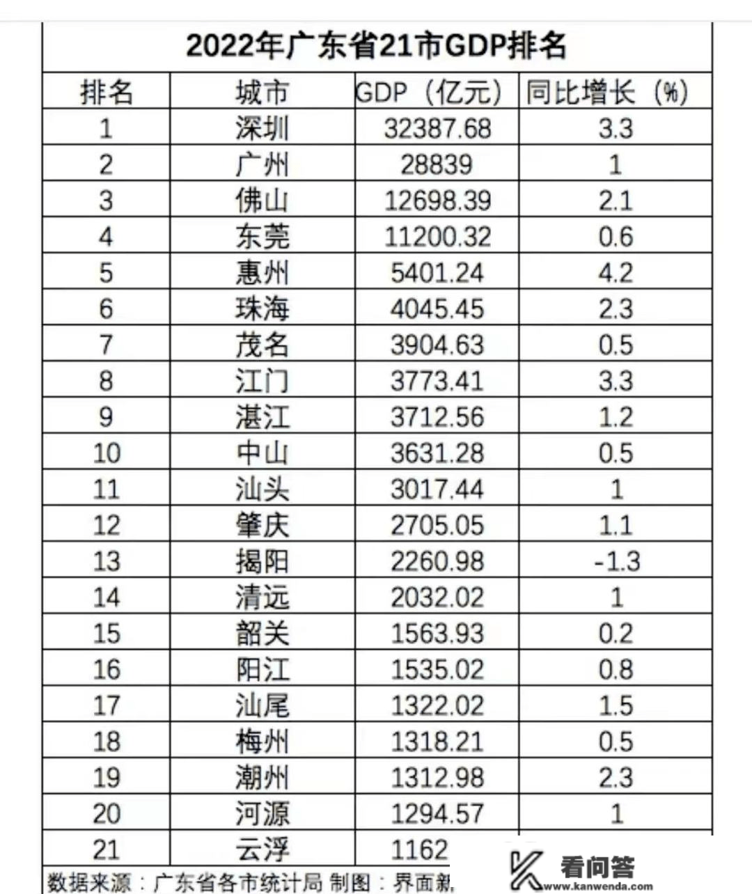 刚需小白：惠州房价，楼市政策，房贷等购房大数据材料