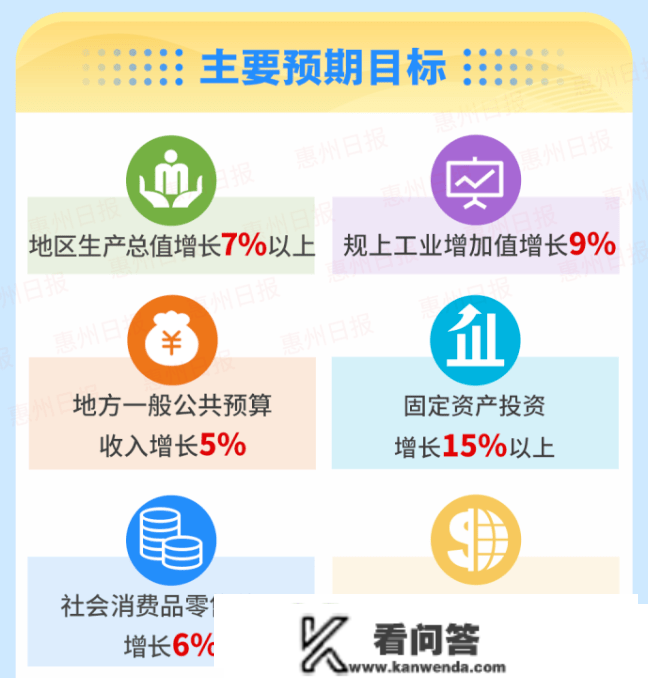 刚需小白：惠州房价，楼市政策，房贷等购房大数据材料