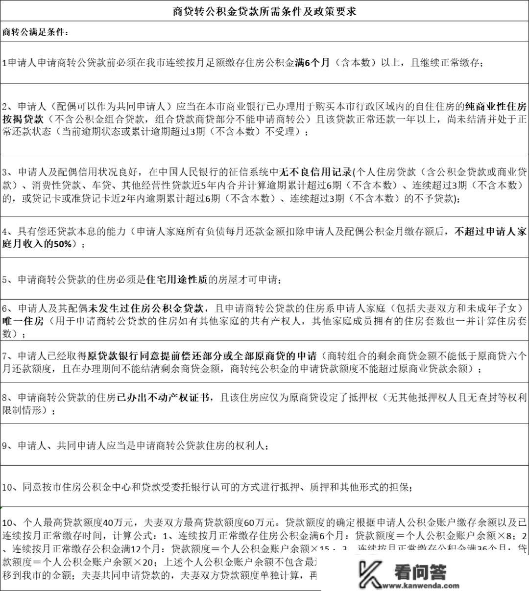 刚需小白：惠州房价，楼市政策，房贷等购房大数据材料