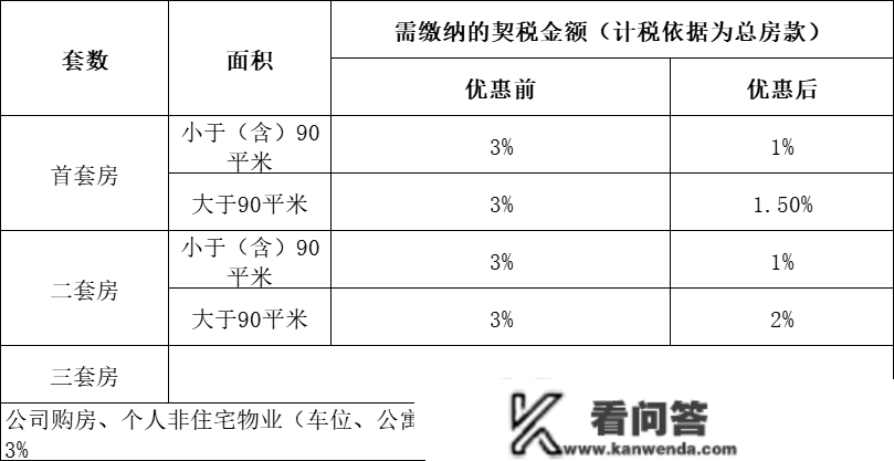 刚需小白：惠州房价，楼市政策，房贷等购房大数据材料