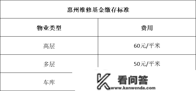 刚需小白：惠州房价，楼市政策，房贷等购房大数据材料