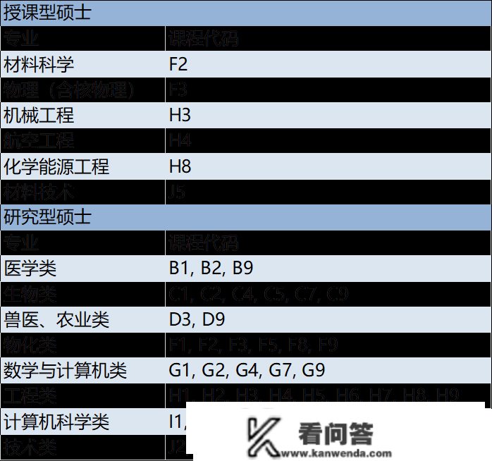 英国留学：ATAS是什么，哪些专业需要办，审核质料有哪些