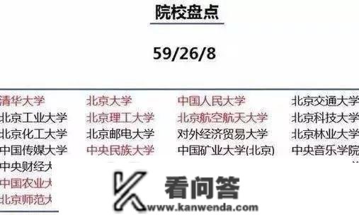 为什么必然要去大城市上大学？不去懊悔四年！附国内高校聚集的10大城市