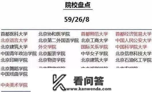 为什么必然要去大城市上大学？不去懊悔四年！附国内高校聚集的10大城市