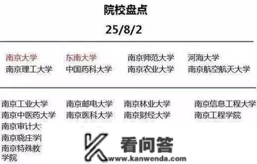 为什么必然要去大城市上大学？不去懊悔四年！附国内高校聚集的10大城市