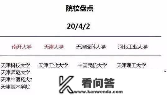 为什么必然要去大城市上大学？不去懊悔四年！附国内高校聚集的10大城市