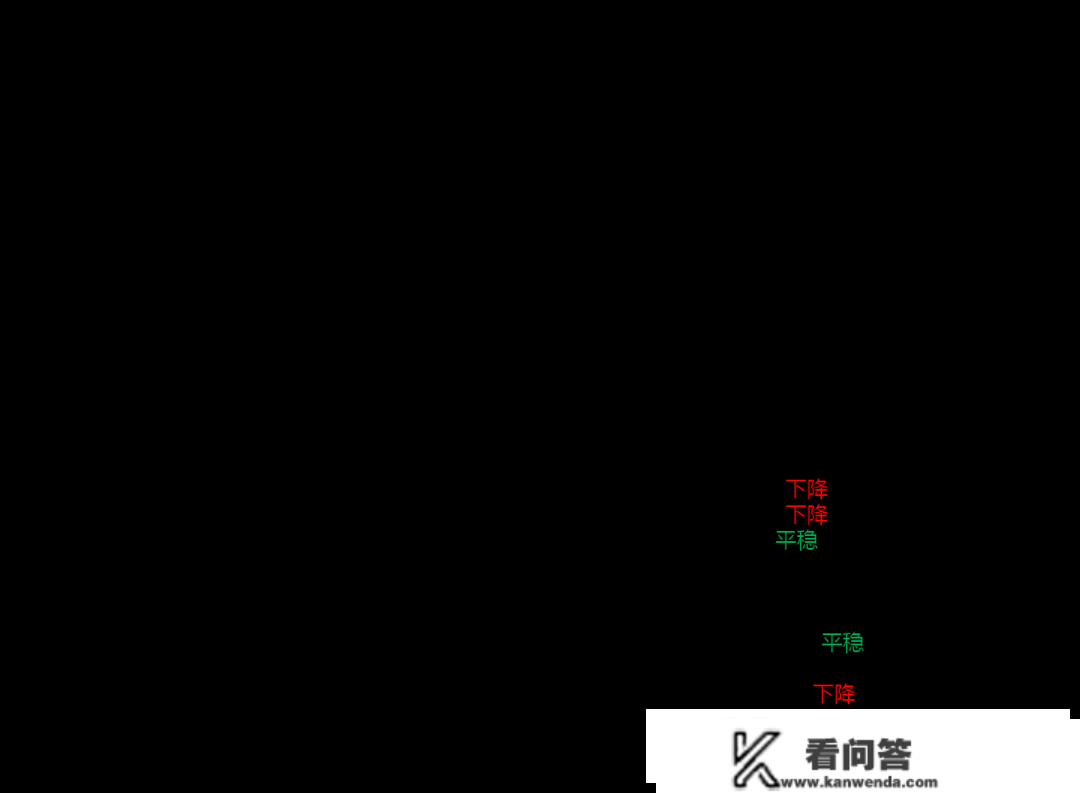 中国最有潜力的20大城市（2022版）