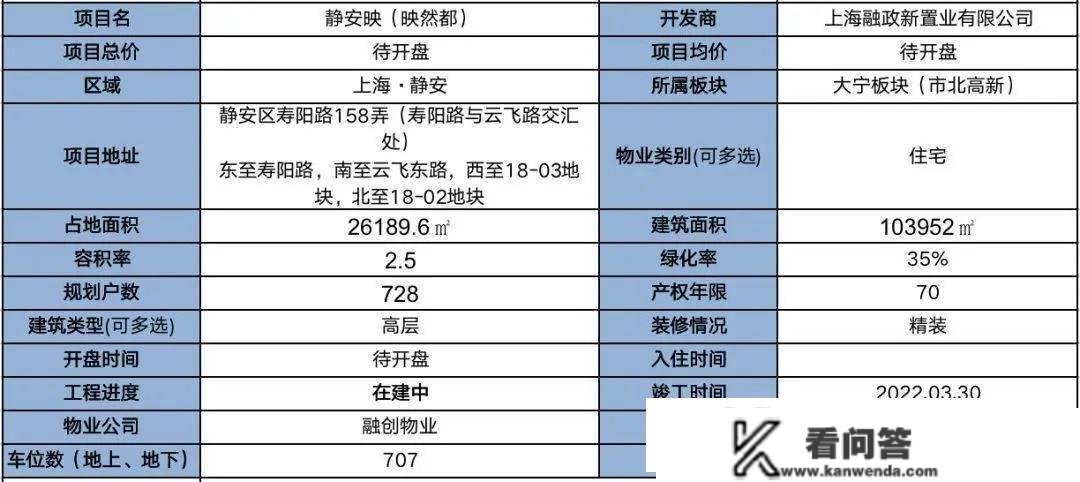 静安区内环内『静安印』推出36席约99-168㎡精拆房源！70年产权不限购行政公馆